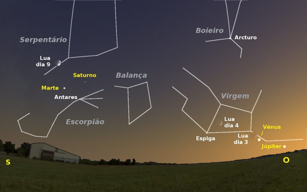 Céu a sudoeste pelas 20 horas e 30 minutos de dia 4. Igualmente é visível a posição da Lua nos dias 3 e 9.