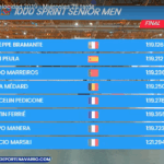 Sul Informação - Diogo Marreiros ganha medalha de bronze no Campeonato Europeu de Patinagem de Velocidade