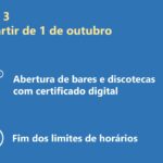 Sul Informação - Discotecas reabrem com certificado digital, que apenas continua também para aviões e lares