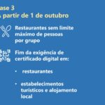 Sul Informação - Discotecas reabrem com certificado digital, que apenas continua também para aviões e lares