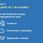 Sul Informação - Discotecas reabrem com certificado digital, que apenas continua também para aviões e lares