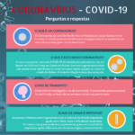 Sul Informação - Coronavírus: Perguntas e Respostas [Infografia]
