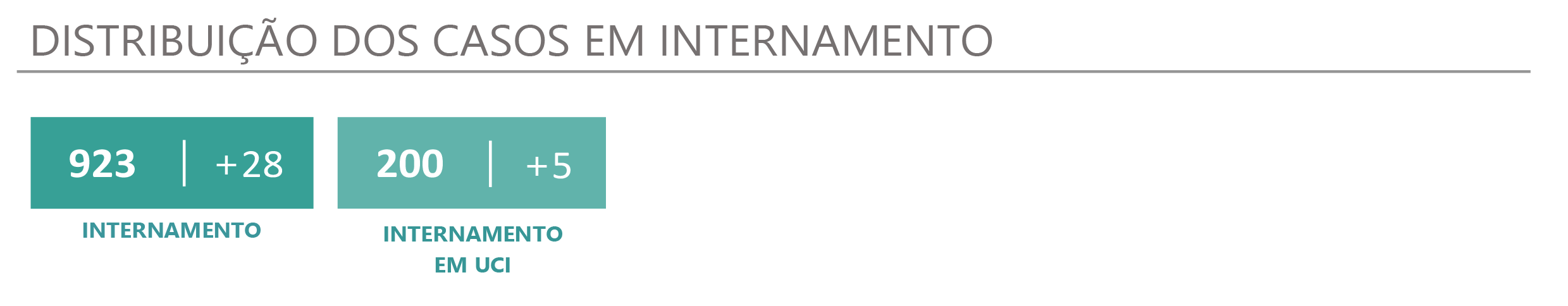 Sul Informação