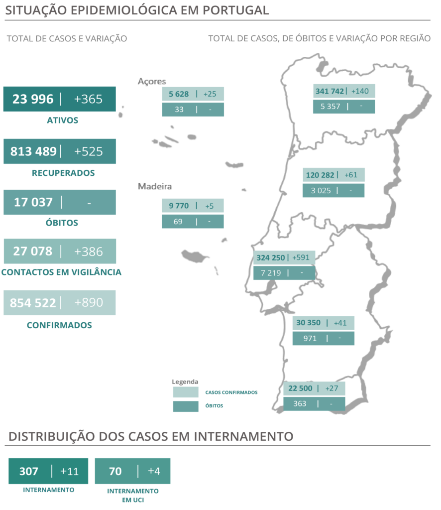 Sul Informação