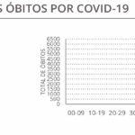Sul Informação - Novos casos de Covid-19 duplicam no Algarve