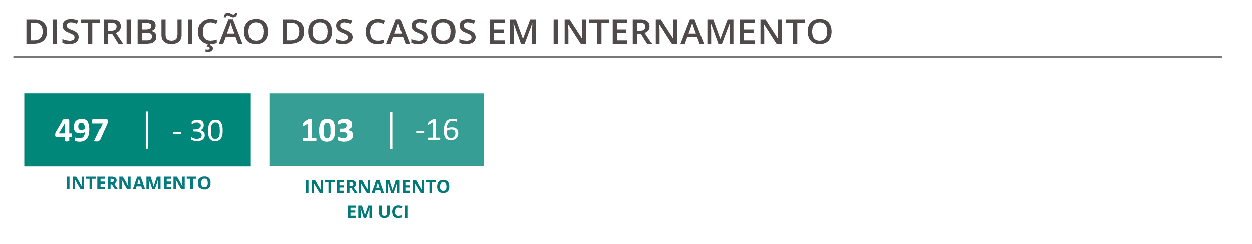 Sul Informação