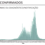 Sul Informação - Há mais 78 casos de Covid-19 no Algarve