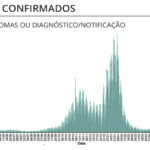 Sul Informação - Covid-19: Alentejo tem mais um óbito e 41 casos