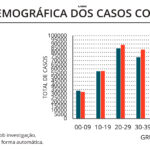 Sul Informação - Covid-19: Alentejo tem mais um óbito e 41 casos