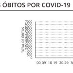 Sul Informação - Covid-19: Alentejo tem mais um óbito e 41 casos