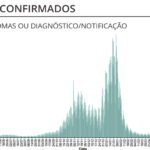 Sul Informação - DGS reporta mais dois óbitos e 60 novos casos de Covid-19 no Algarve