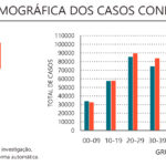 Sul Informação - Covid-19: Há mais uma vítima mortal e 26 novos casos no Algarve