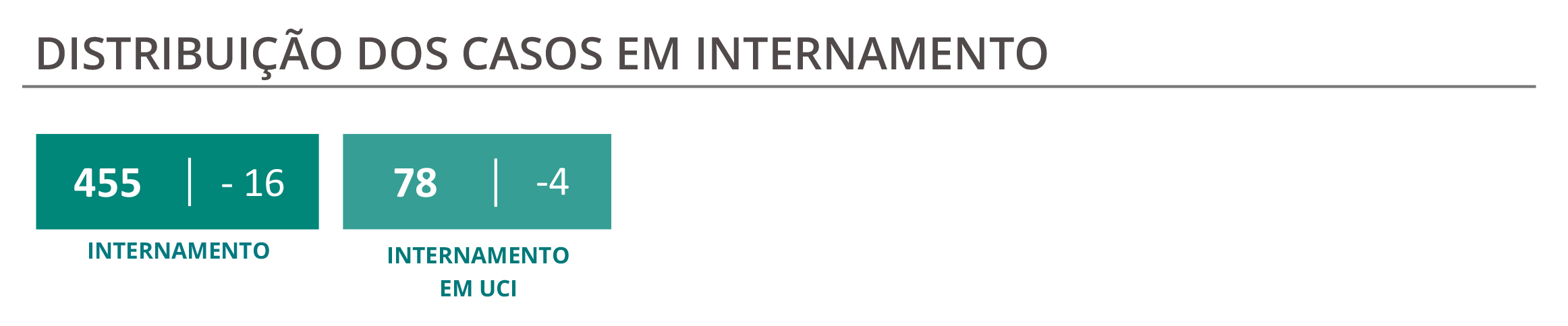 Sul Informação