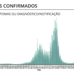 Sul Informação - Algarve tem mais um óbito e 48 novos casos de Covid-19