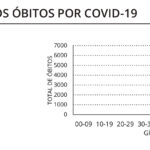 Sul Informação - Covid-19: Algarve tem mais 59 casos, em dia com dois óbitos na região