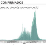 Sul Informação - Algarve regista 2 óbitos e 60 novos casos de Covid-19