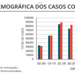 Sul Informação - Algarve regista 2 óbitos e 60 novos casos de Covid-19