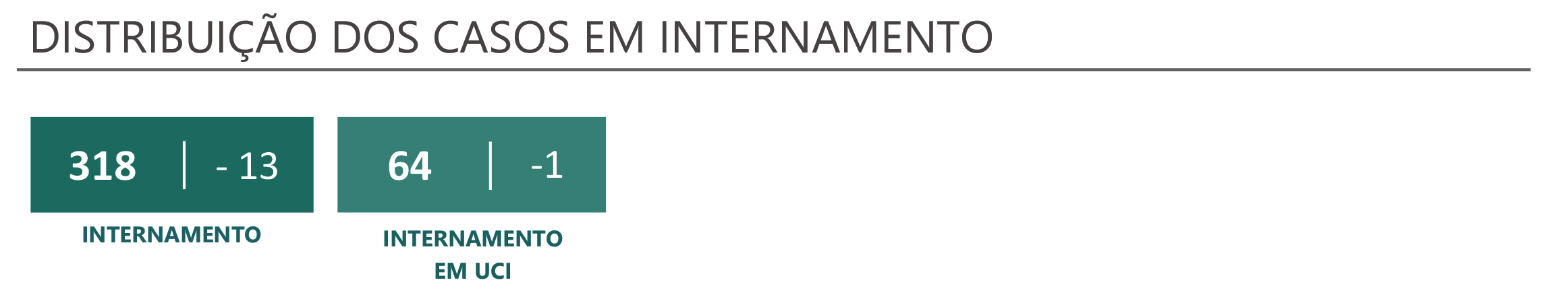 Sul Informação