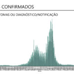 Sul Informação - Algarve regista mais 50 casos de Covid-19