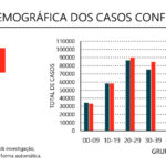 Sul Informação - Algarve regista mais 50 casos de Covid-19