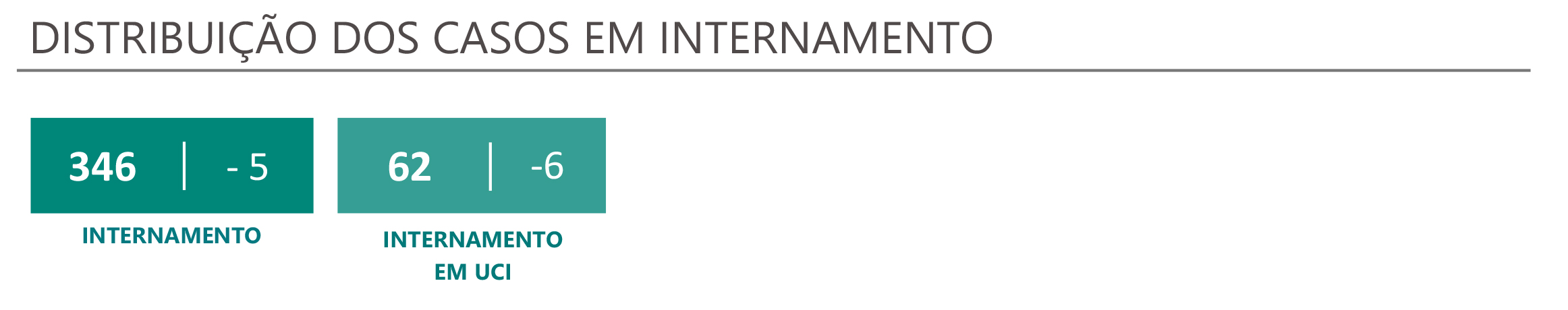 Sul Informação