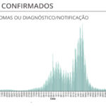 Sul Informação - Covid-19: Algarve regista mais um óbito e 97 novos casos