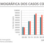 Sul Informação - Covid-19: Algarve regista mais um óbito e 97 novos casos