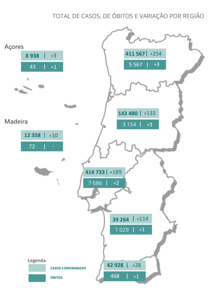Sul Informação