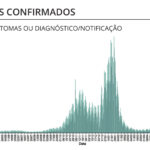 Sul Informação - Covid-19: Algarve regista mais um óbito e 28 novos casos