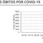 Sul Informação - Covid-19: Algarve regista mais um óbito e 28 novos casos