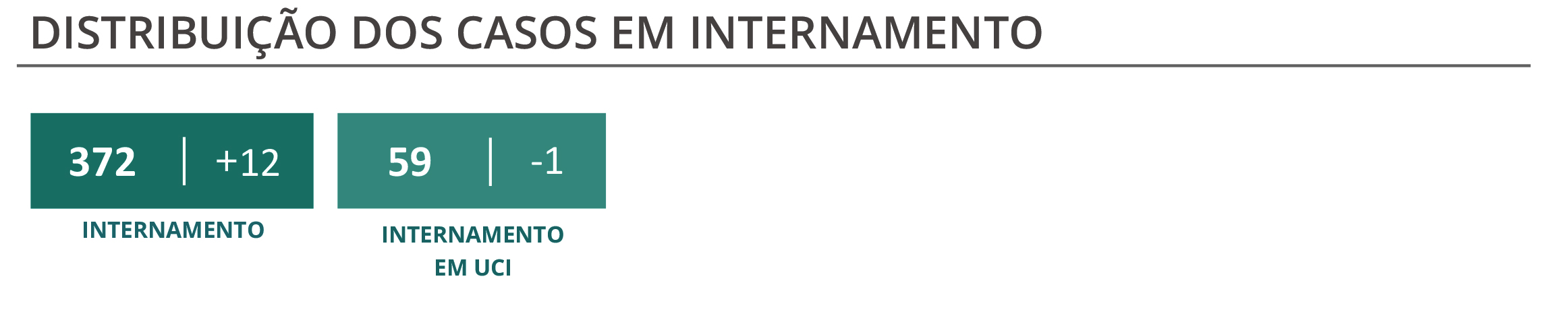 Sul Informação