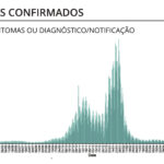 Sul Informação - Algarve tem mais 19 casos de Covid-19