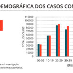 Sul Informação - Algarve tem mais 19 casos de Covid-19