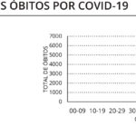 Sul Informação - Algarve tem mais 19 casos de Covid-19