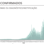 Sul Informação - Há 27 novos casos de Covid-19 no Algarve, em Portugal houve quase 900