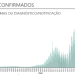 Sul Informação - DGS: Algarve regista mais 88 casos confirmados de Covid-19