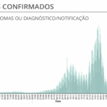Sul Informação - Número de novos casos de Covid-19 baixa no Algarve, mas há mais dois mortos