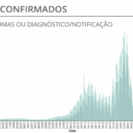 Sul Informação - Covid-19: Há mais dois óbitos no Algarve, mas novos casos voltam a diminuir