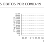 Sul Informação - Covid-19: Algarve com mais 3 óbitos, mas menos novos casos