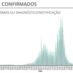 Sul Informação - Algarve tem 185 novos casos de Covid-19