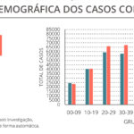 Sul Informação - Algarve tem 185 novos casos de Covid-19