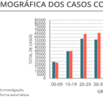 Sul Informação - Alentejo foi a região do Continente com menor aumento diário de casos de Covid-19