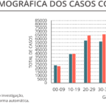 Sul Informação - Há 27 novos casos de Covid-19 no Algarve, em Portugal houve quase 900