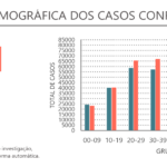 Sul Informação - DGS: Algarve regista mais 88 casos confirmados de Covid-19