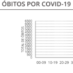 Sul Informação - Alentejo foi a região do Continente com menor aumento diário de casos de Covid-19