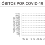 Sul Informação - Há 27 novos casos de Covid-19 no Algarve, em Portugal houve quase 900