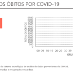 Sul Informação - DGS: Algarve regista mais 88 casos confirmados de Covid-19