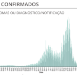 Sul Informação - Covid-19: Algarve soma 297 novos casos e um óbito
