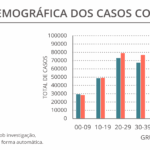 Sul Informação - Covid-19: Algarve soma 297 novos casos e um óbito