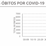 Sul Informação - Covid-19: Algarve soma 297 novos casos e um óbito